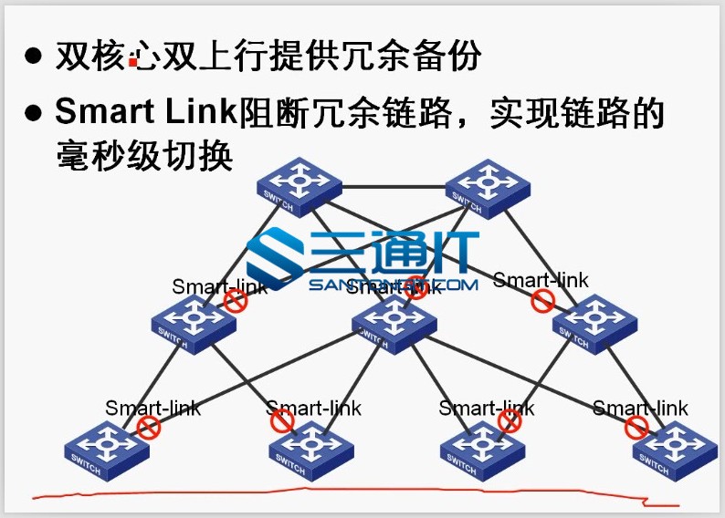 新版华三认证H3CSE1.0 交换视频教程 最新H3CSE视频